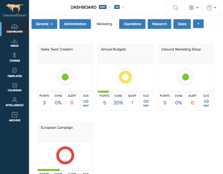 ch-dashboard