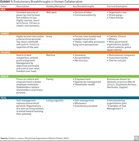 the integral theory framework and accountability