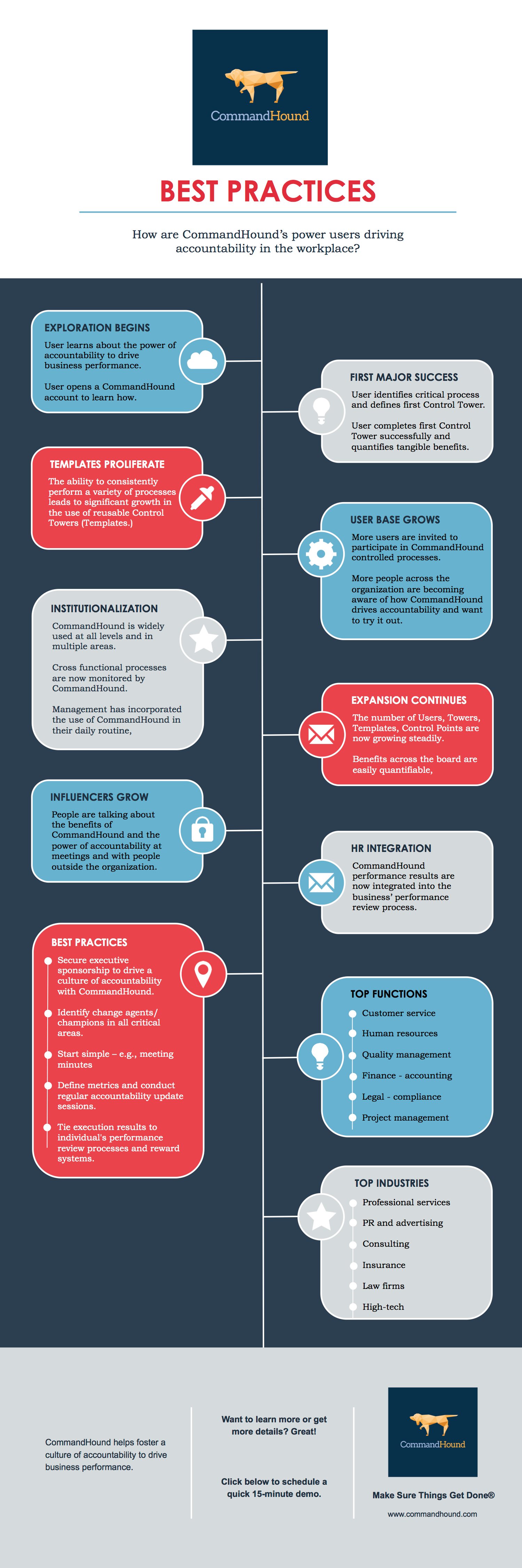 CommandHound Best Practices Infographic