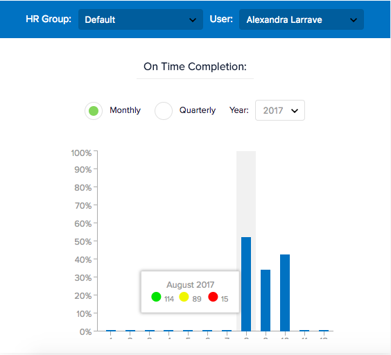 CommandHound Indivdiual Performance Tracking