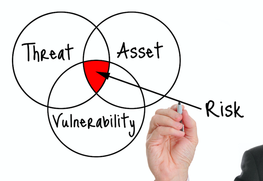 Risk Mgmt and Accountability