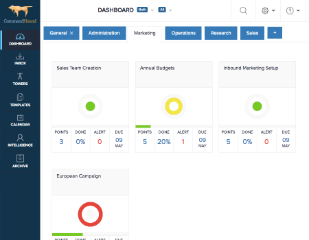 CommandHound Dashboard Drives Accountability