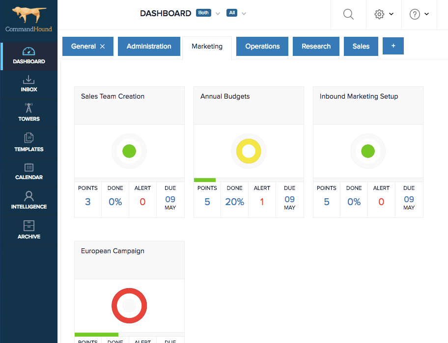 CommandHound Dashboard to help make sure things get done