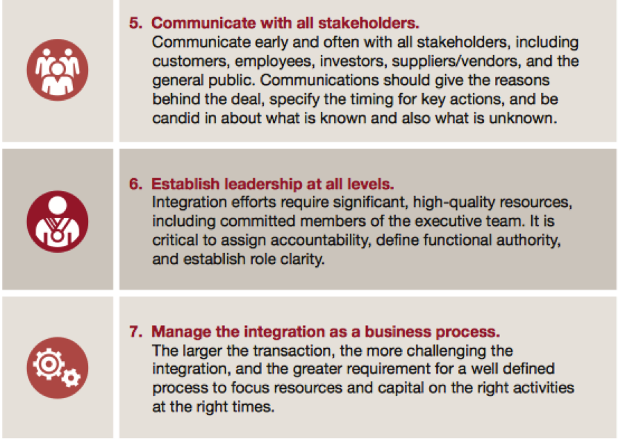 Successful Merger Integration Tenets 2