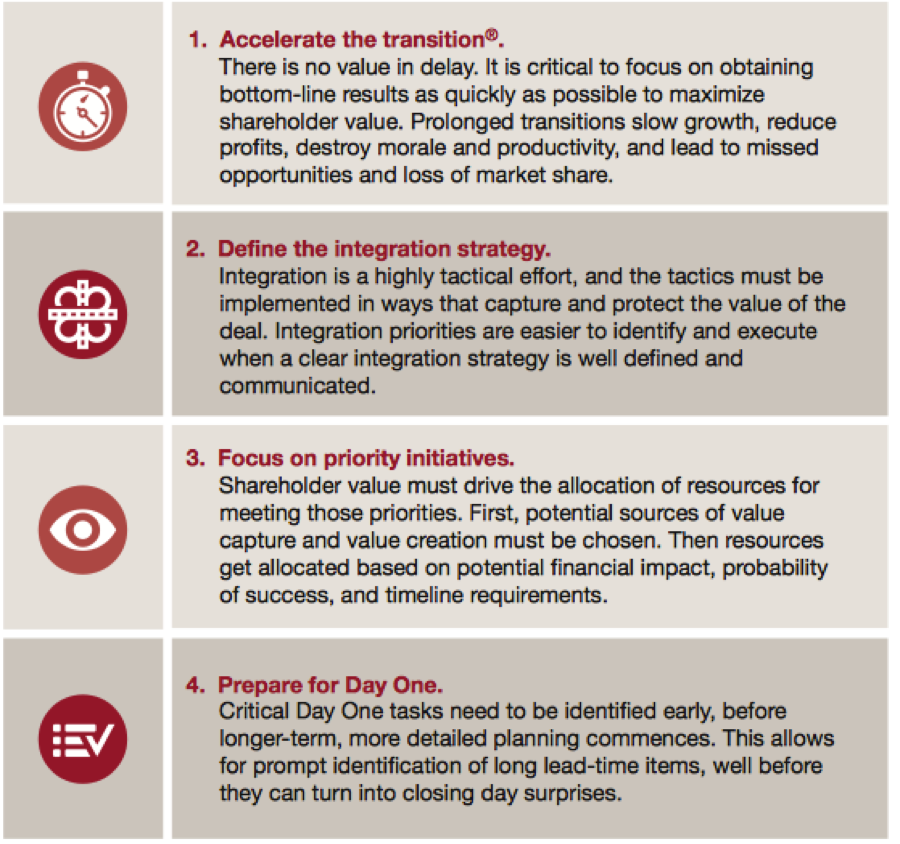 PwC's 7 Tenets of a successful integration for mergers and acquisitions. 