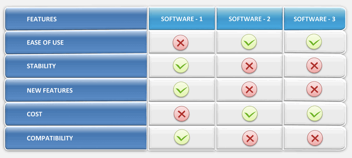 Through extensive testing of each task management software, we focused on how each one can enable you to make sure things get done efficiently.