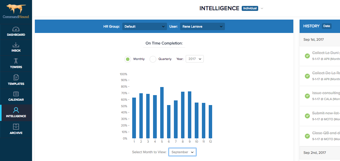 CommandHound individual accountability tracking