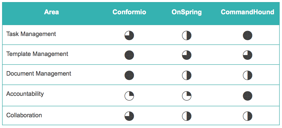 Compliance Software Tools