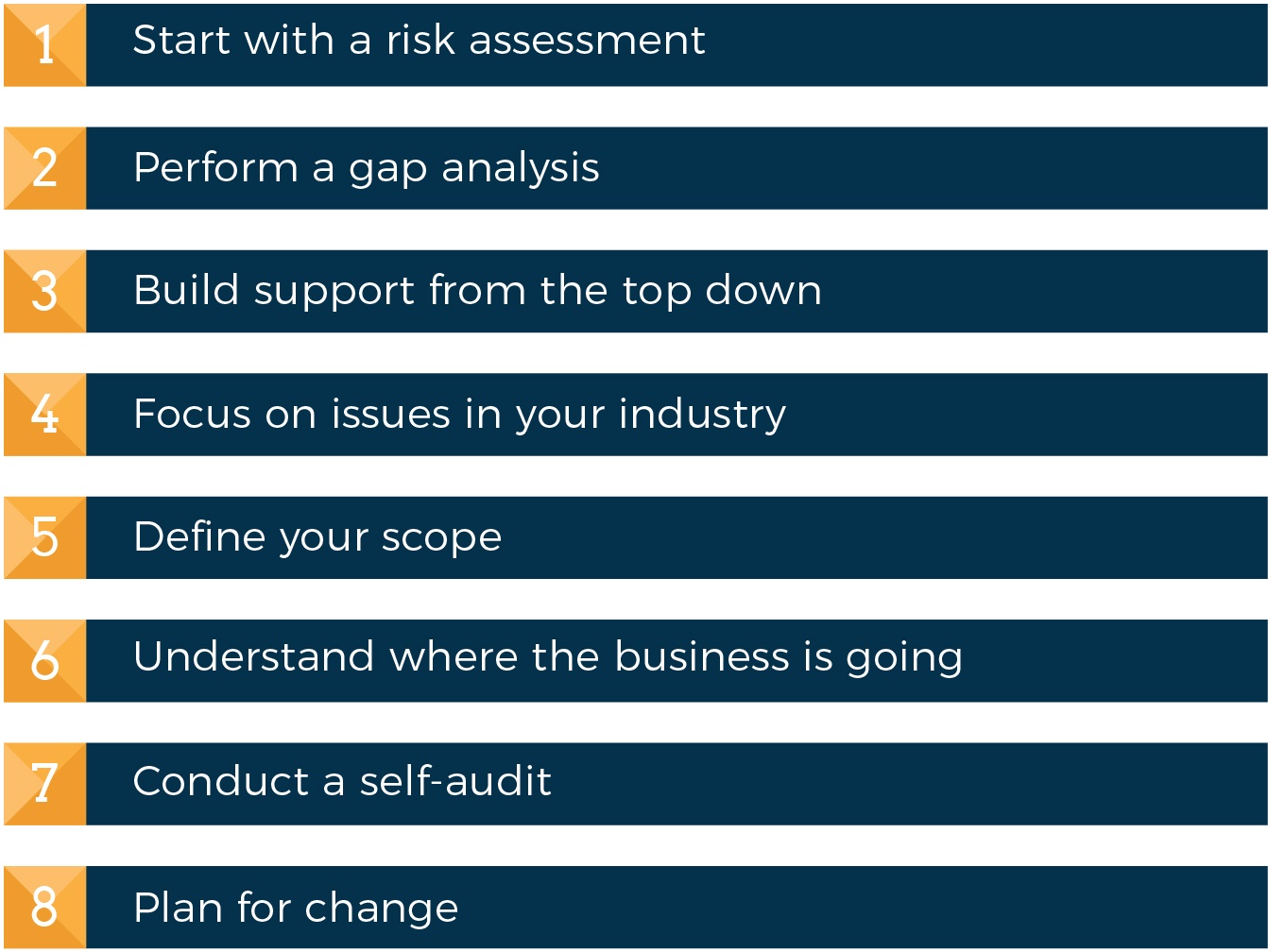 8 tips for a smooth ISO 27001 certification